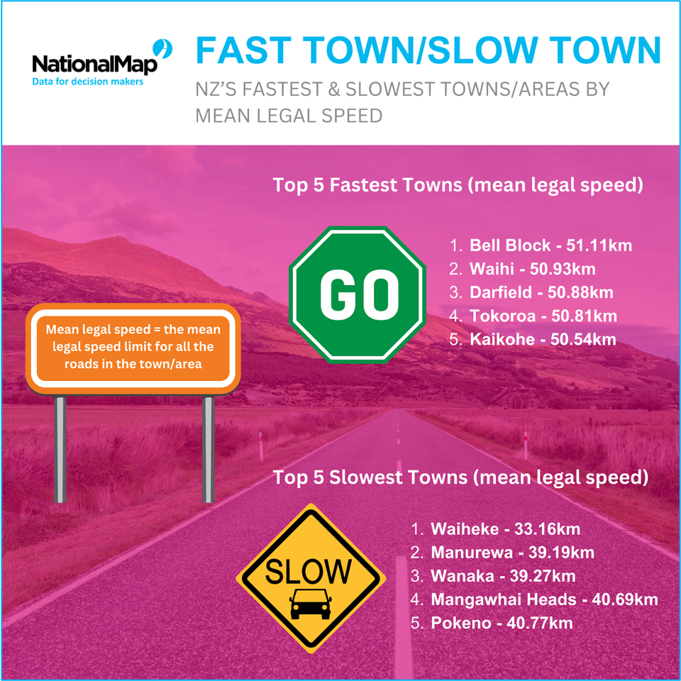 Legal Speed Infographic