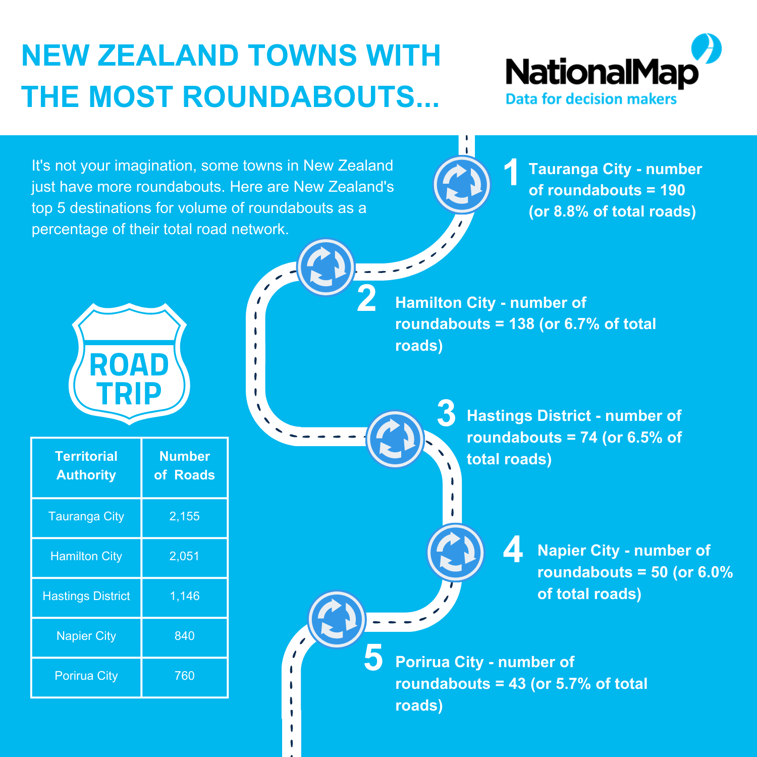 Roundabouts NationalMap