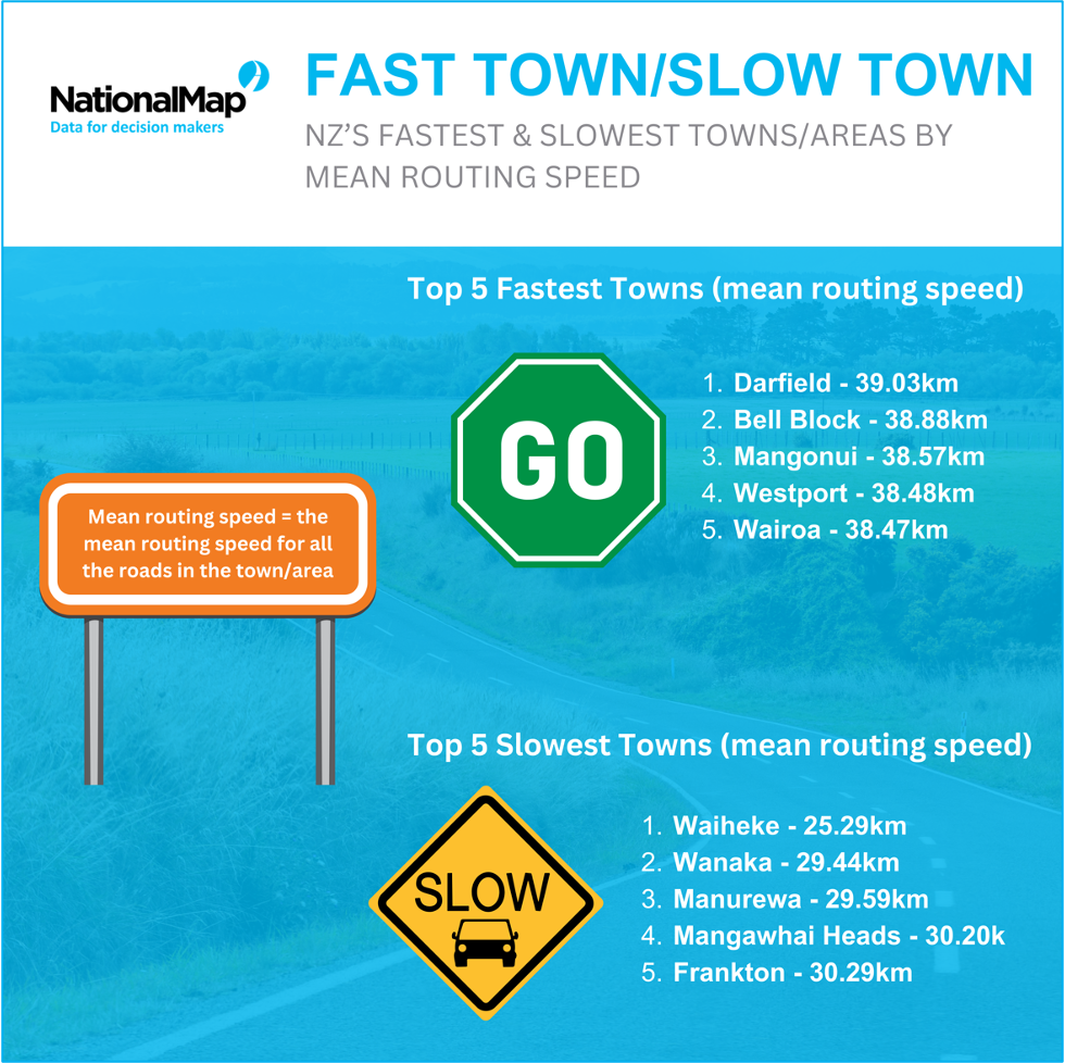 Routing Speed Infographic