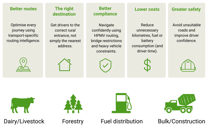 Rural Transport cards + icons image