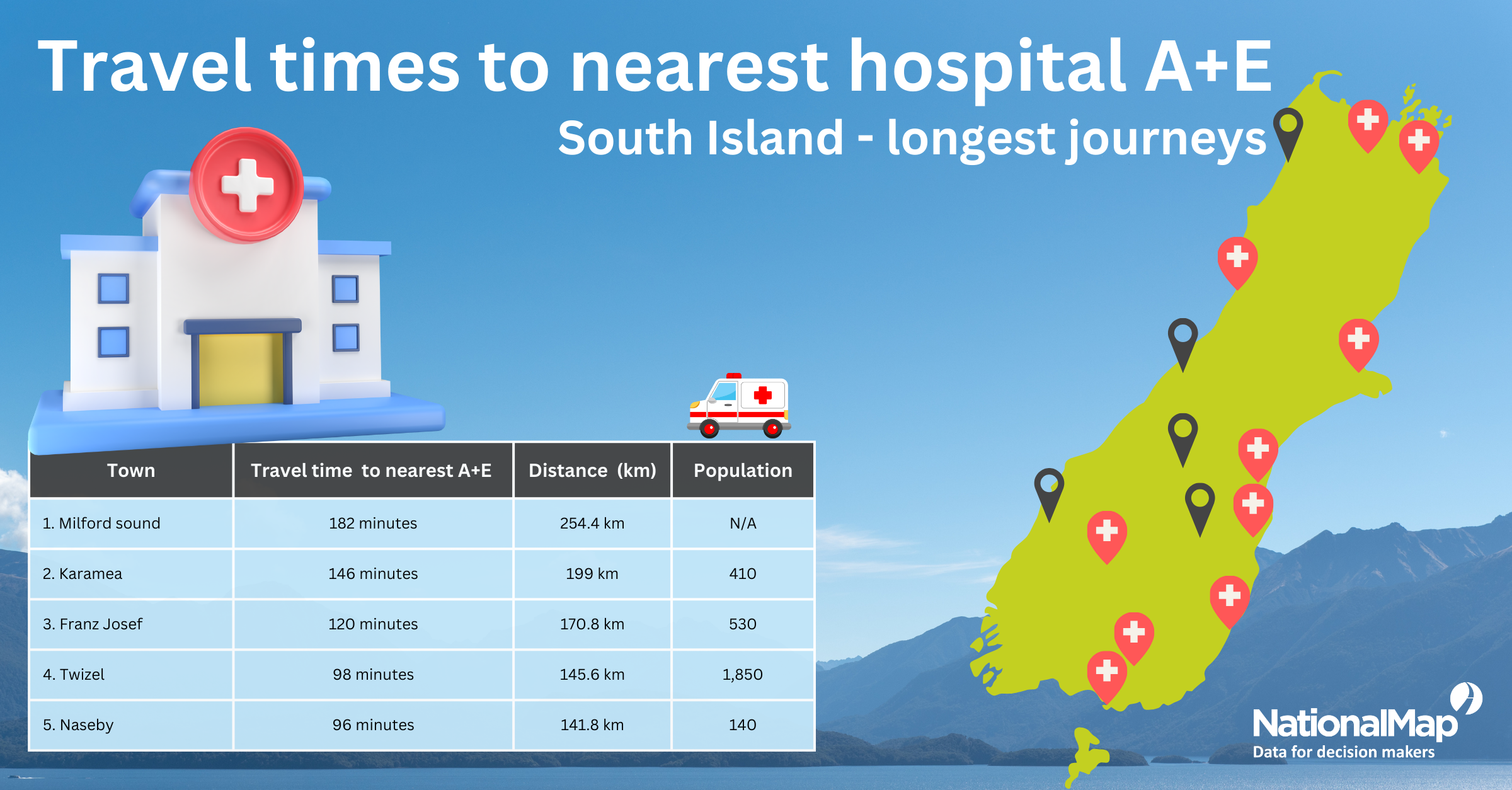 South Island