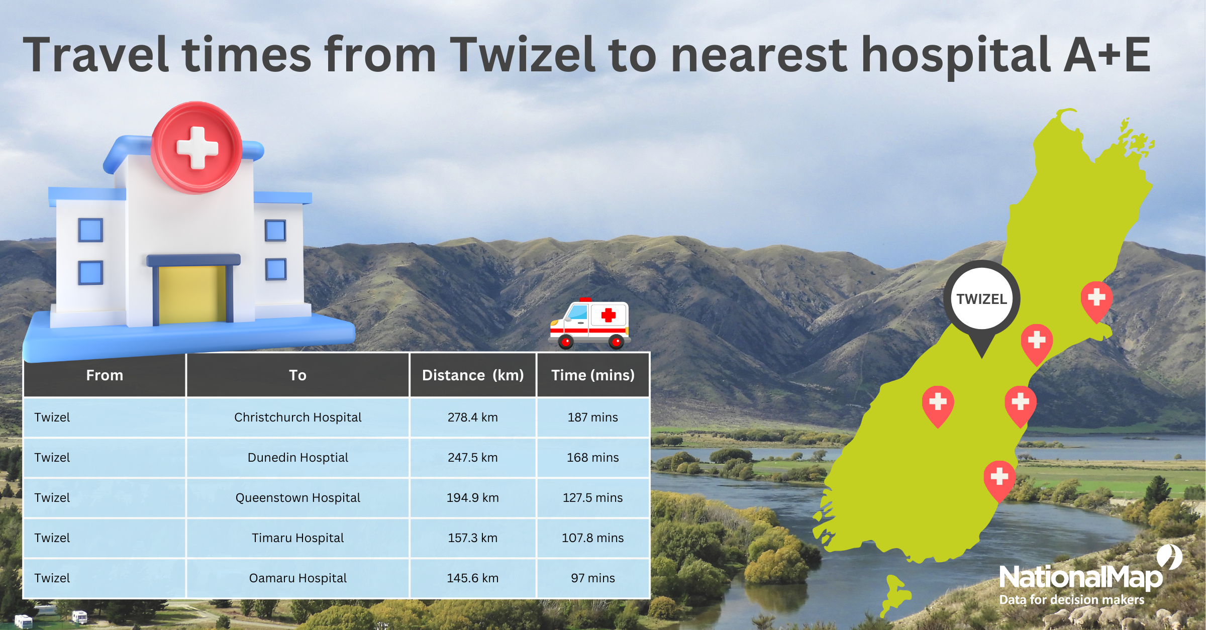 Twizel